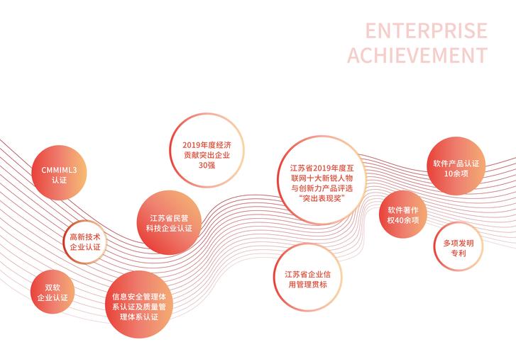 汇银迅入驻啦